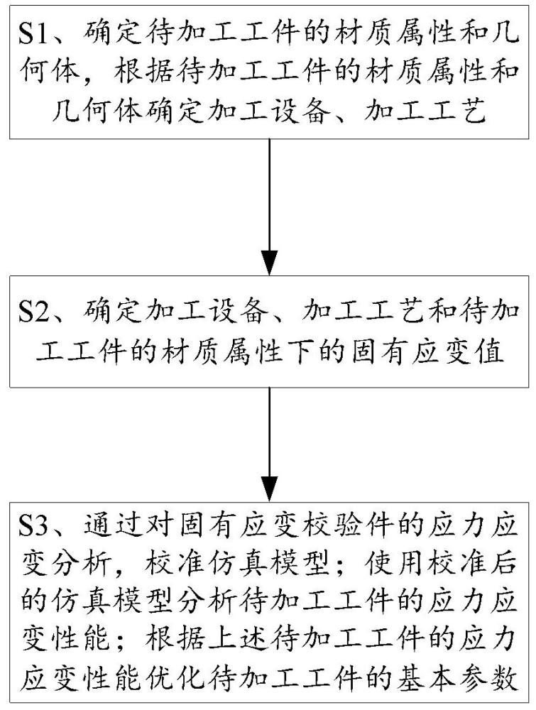 一種增材制造工藝仿真方法、系統(tǒng)及介質(zhì)