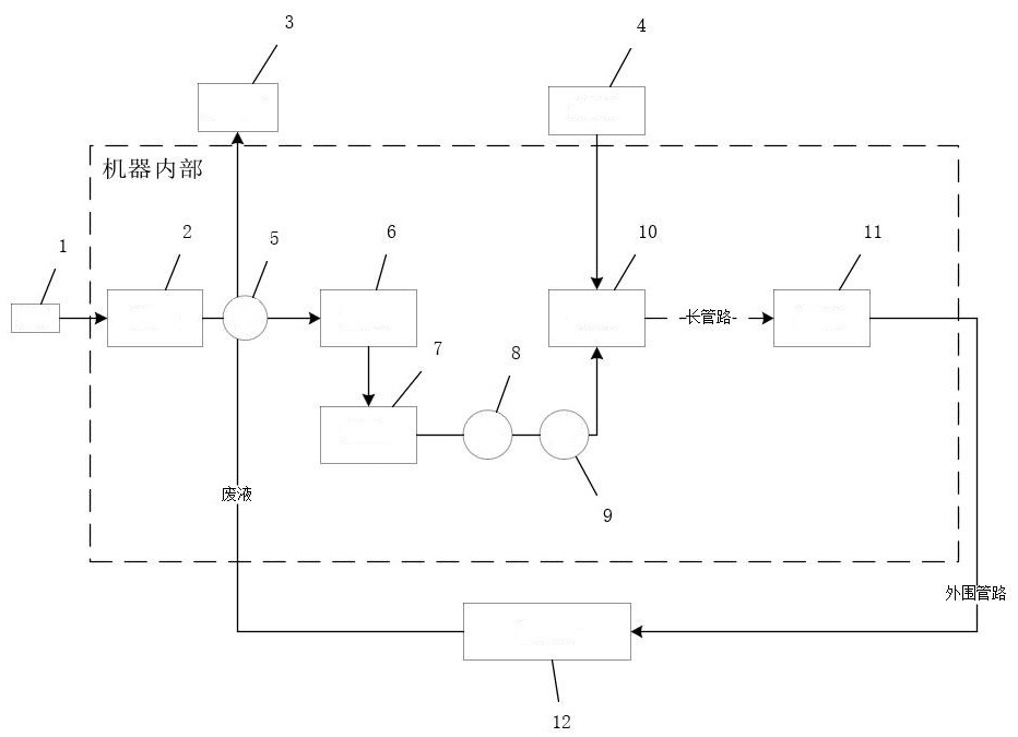 一種血液透析機(jī)水路系統(tǒng)及其溫度控制方法與流程