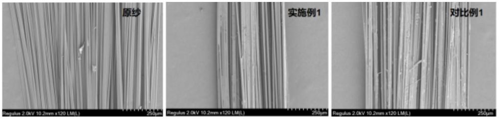 高密織造用玻璃纖維紗上漿用環(huán)保型淀粉漿料及其制備方法、應(yīng)用與流程