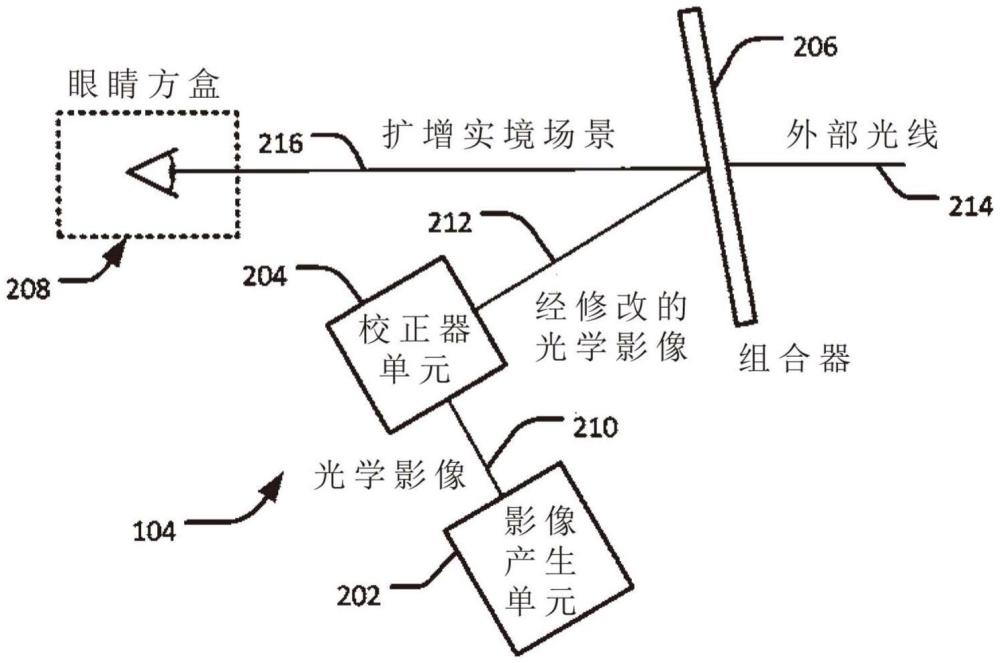 擴增實境抬頭顯示器的光學系統(tǒng)的制作方法