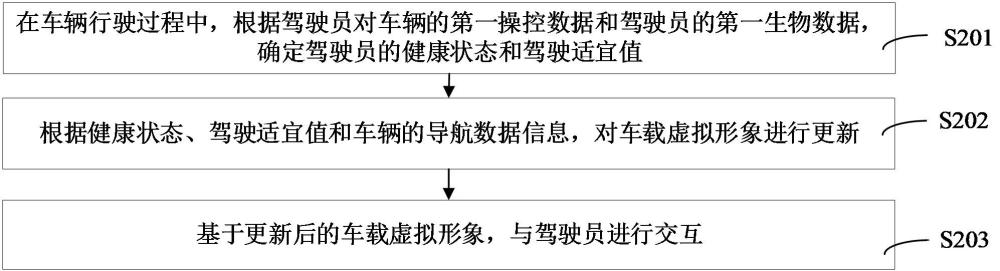 交互方法、裝置、計(jì)算機(jī)設(shè)備、存儲(chǔ)介質(zhì)和程序產(chǎn)品與流程