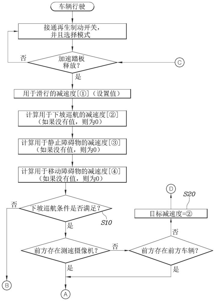 車輛的再生制動(dòng)控制方法與流程