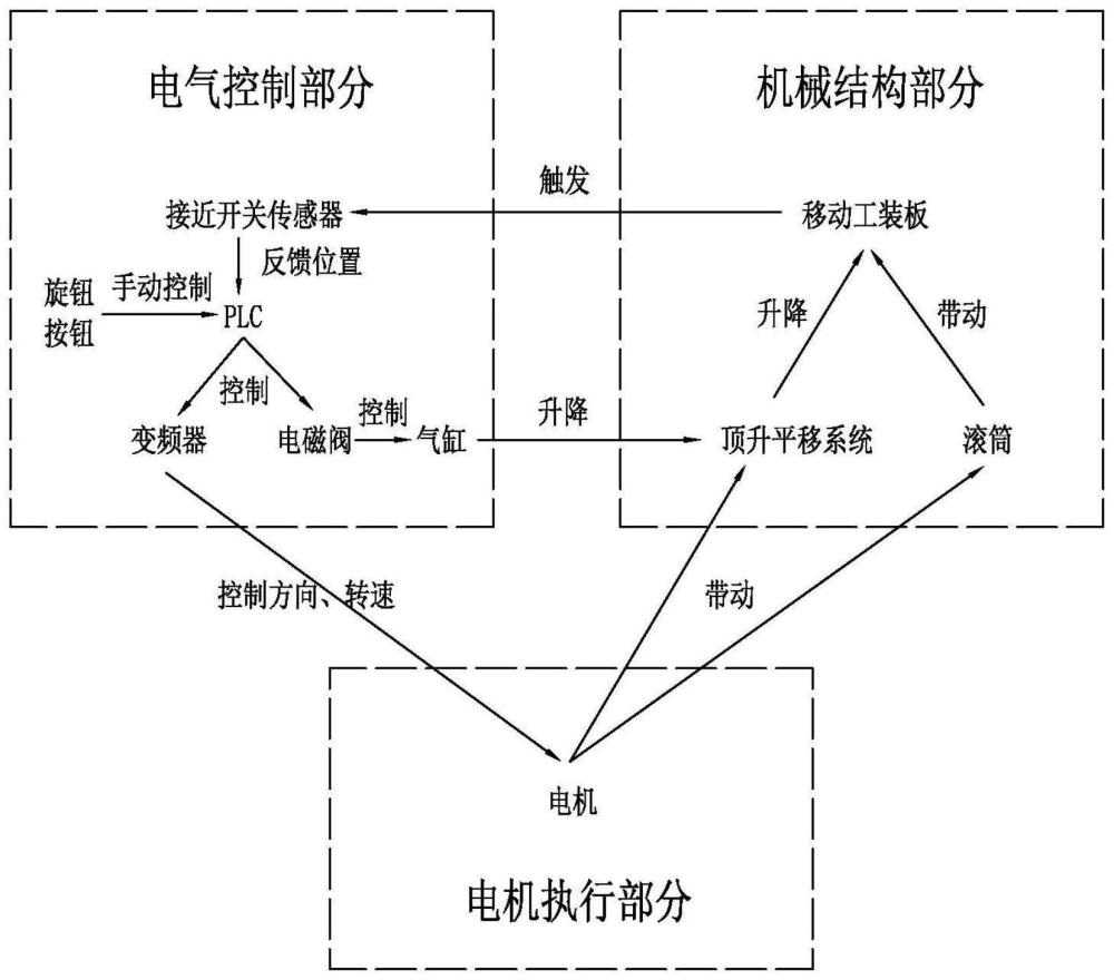 一種自動推箱控制系統(tǒng)的制作方法