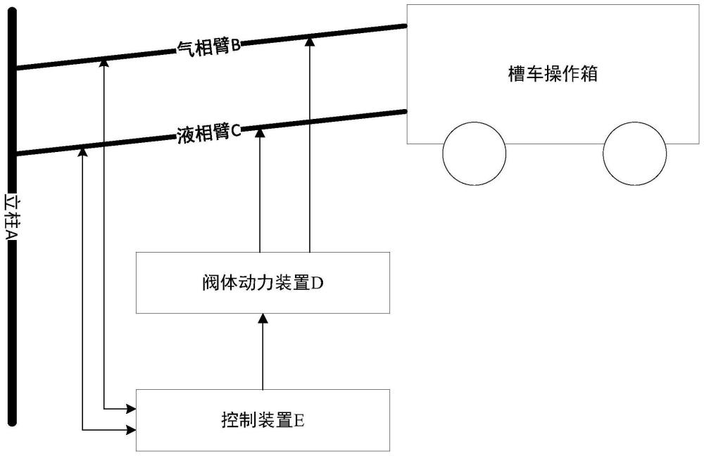 一種用于LNG裝卸場(chǎng)所的裝車(chē)臂控制系統(tǒng)和方法與流程