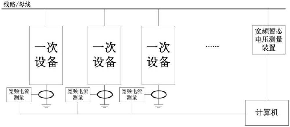 基于寬頻暫態(tài)電壓、電流的一次設(shè)備異常監(jiān)測方法與流程