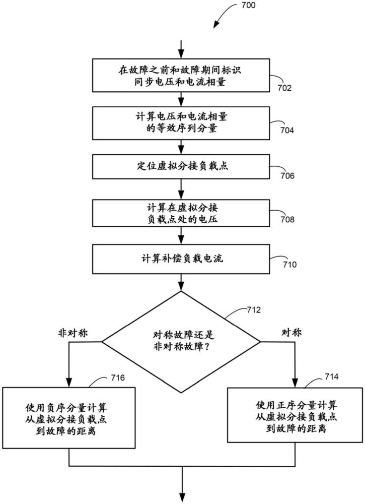 分接式配電線路中的故障位置檢測的制作方法