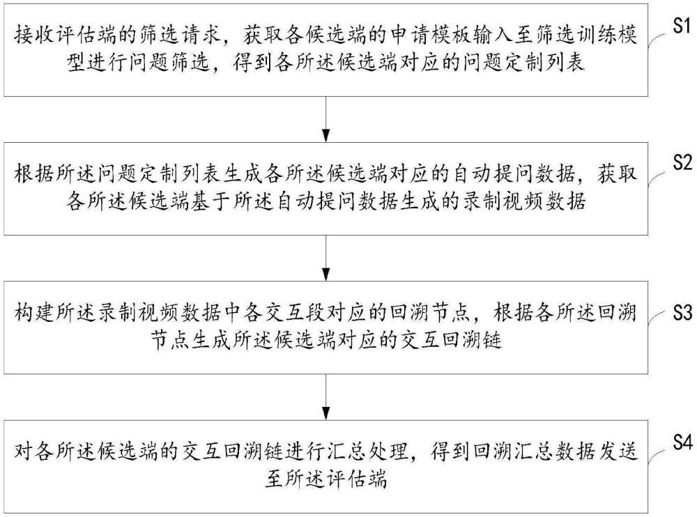 基于數(shù)字化的人力資源管理統(tǒng)計方法及系統(tǒng)與流程