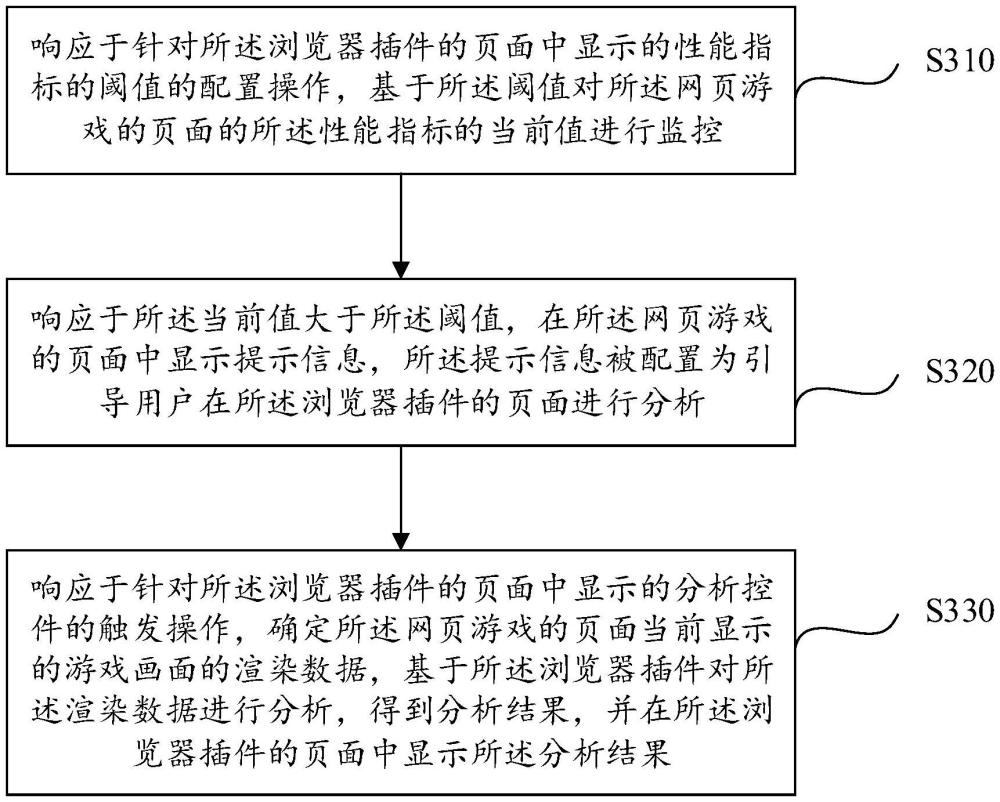 渲染性能監(jiān)控方法、裝置、設(shè)備、存儲(chǔ)介質(zhì)及程序產(chǎn)品與流程