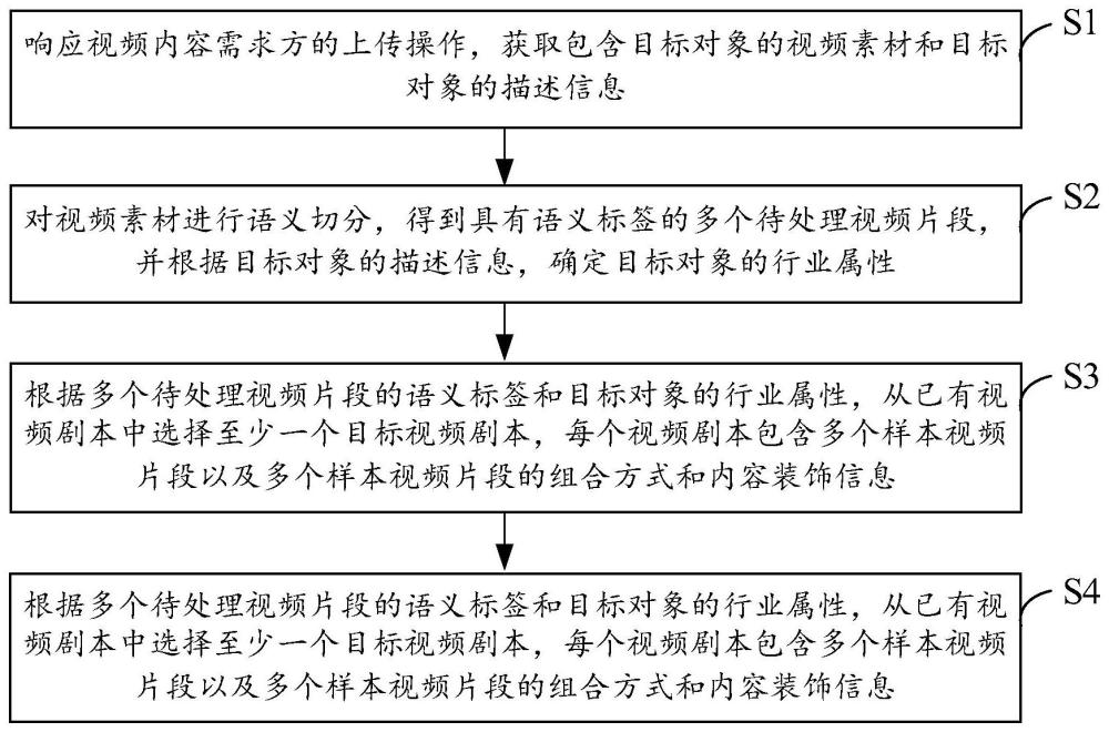 視頻內(nèi)容生成方法、設備及存儲介質(zhì)與流程