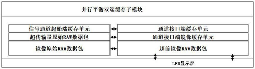 一種多通道數(shù)據(jù)傳輸方法及系統(tǒng)與流程