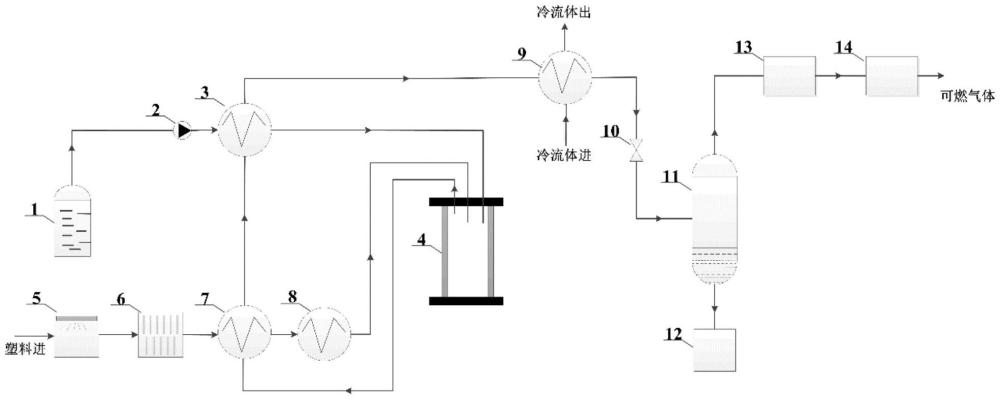 基于氫氟烴與塑料共熱解的廢棄氫氟烴處理系統(tǒng)