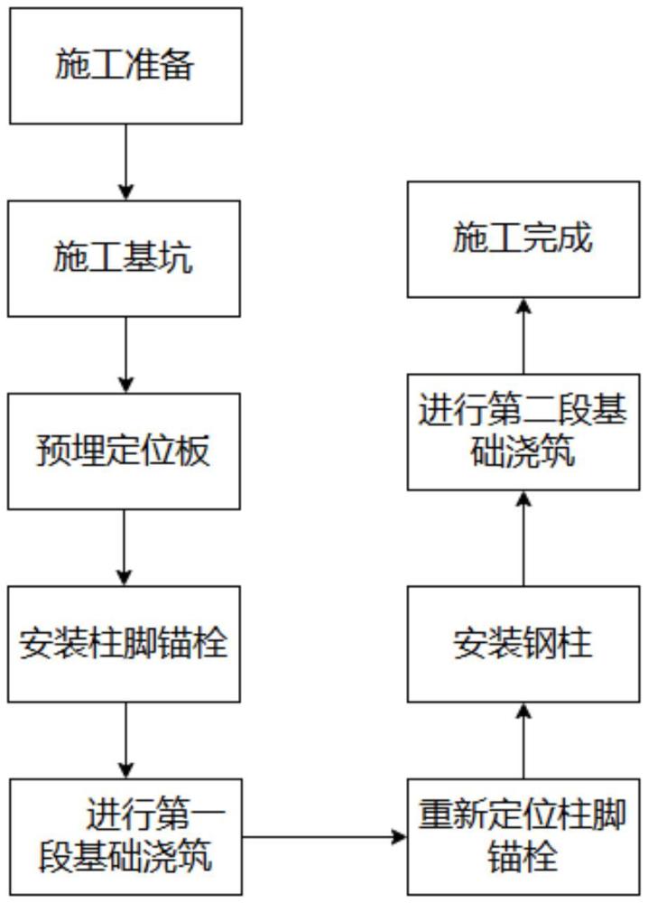 埋入式傾斜鋼柱安裝方法與流程