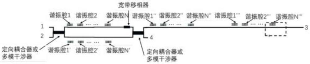 一種基于諧振腔移相的多波長光學(xué)相控陣列的制作方法