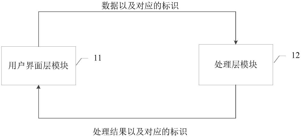 一種數(shù)據(jù)傳輸設(shè)備、方法、裝置、電子設(shè)備及介質(zhì)與流程