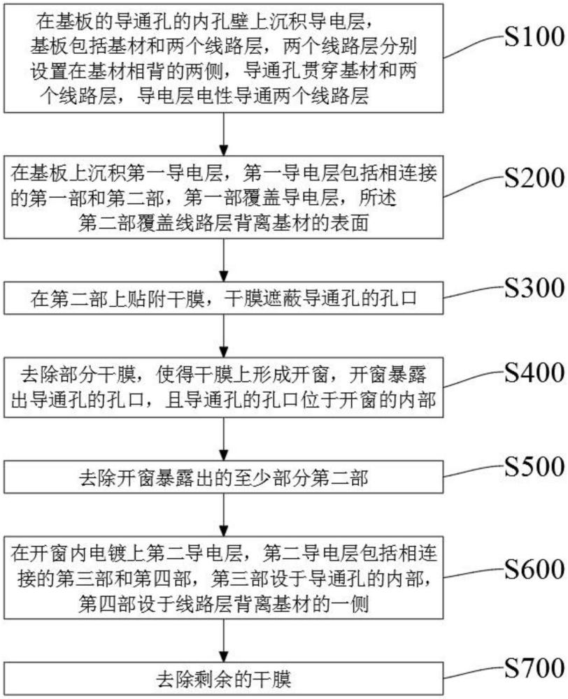 電路板的選鍍工藝及電路板的制作方法