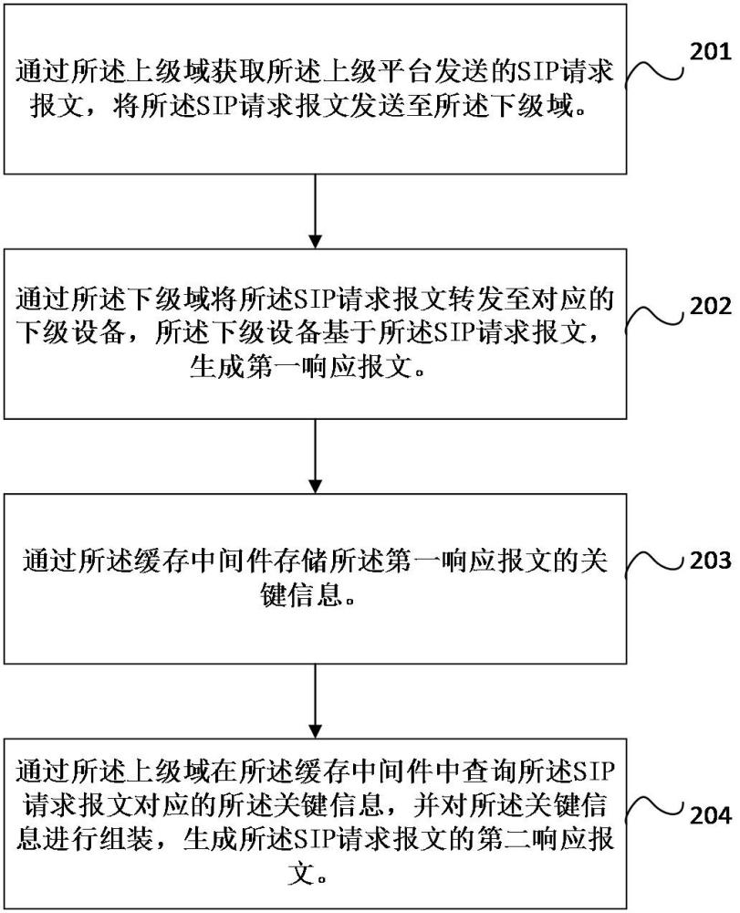 應(yīng)用于分布式集群系統(tǒng)的消息處理方法、系統(tǒng)以及設(shè)備與流程