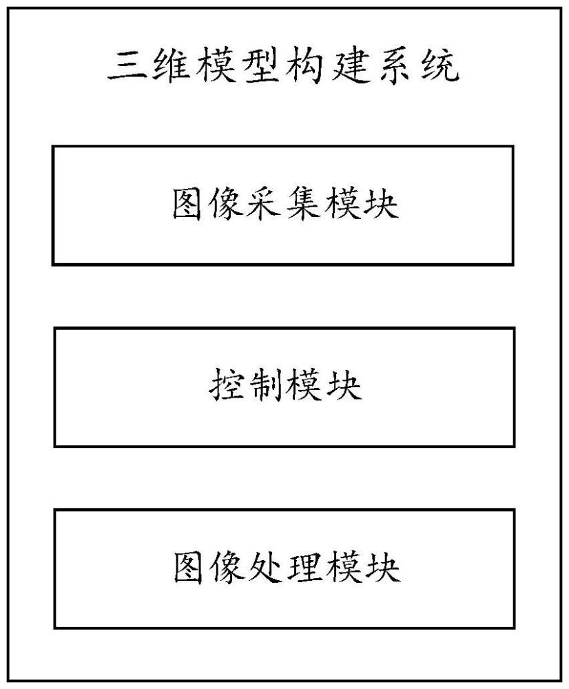 一種三維模型構(gòu)建系統(tǒng)及方法、設備、介質(zhì)