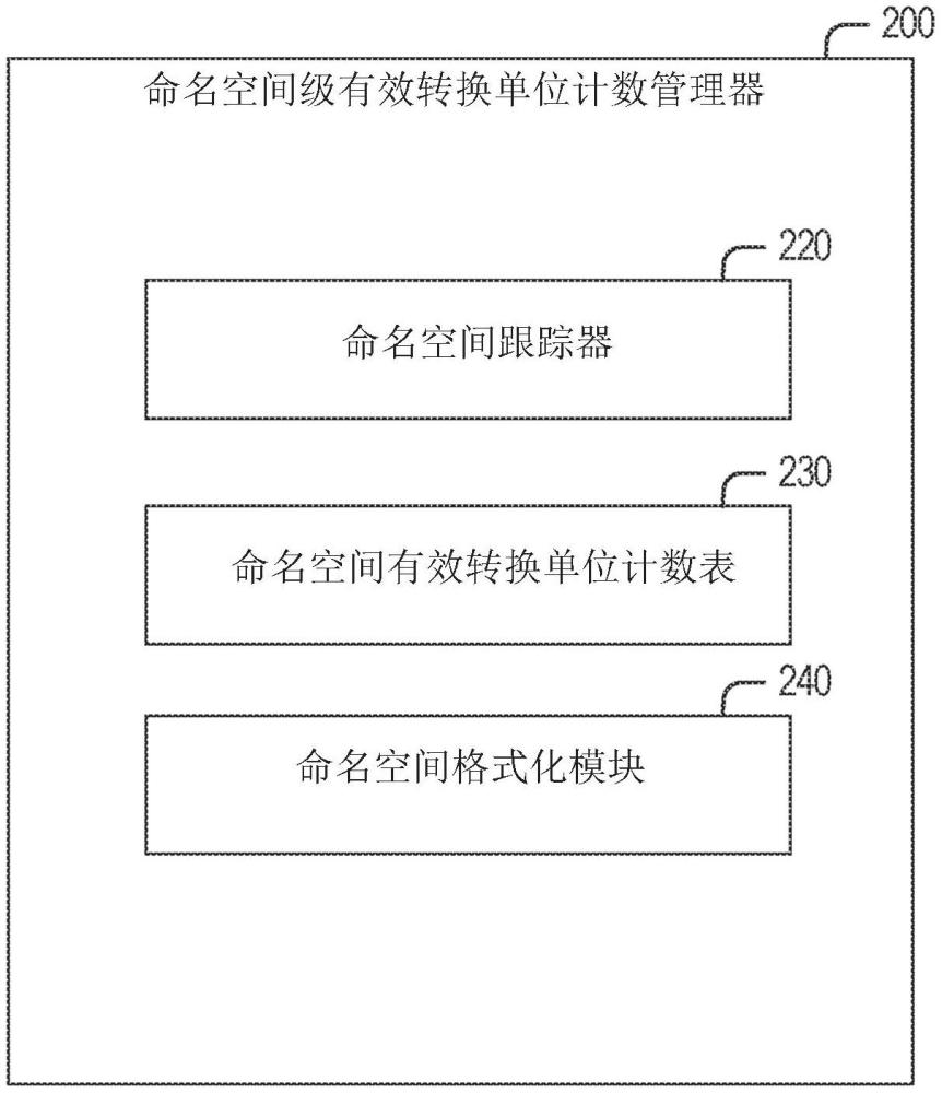 命名空間級有效轉(zhuǎn)換單位計數(shù)的制作方法