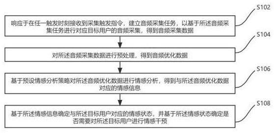 基于人工智能的語音情感分析方法及系統(tǒng)與流程