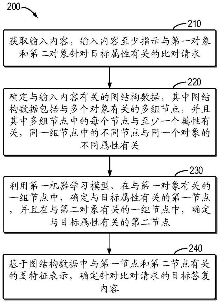 用于交互的方法、裝置、設(shè)備和存儲介質(zhì)與流程