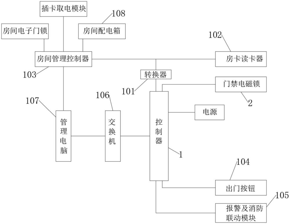 一種安全智能型酒店門禁控制系統(tǒng)的制作方法