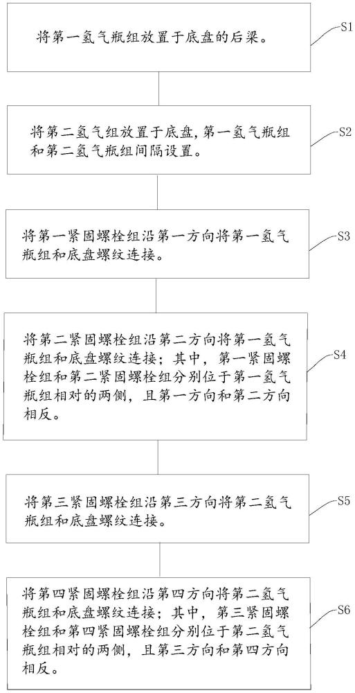 汽車氫系統(tǒng)安裝工藝的制作方法