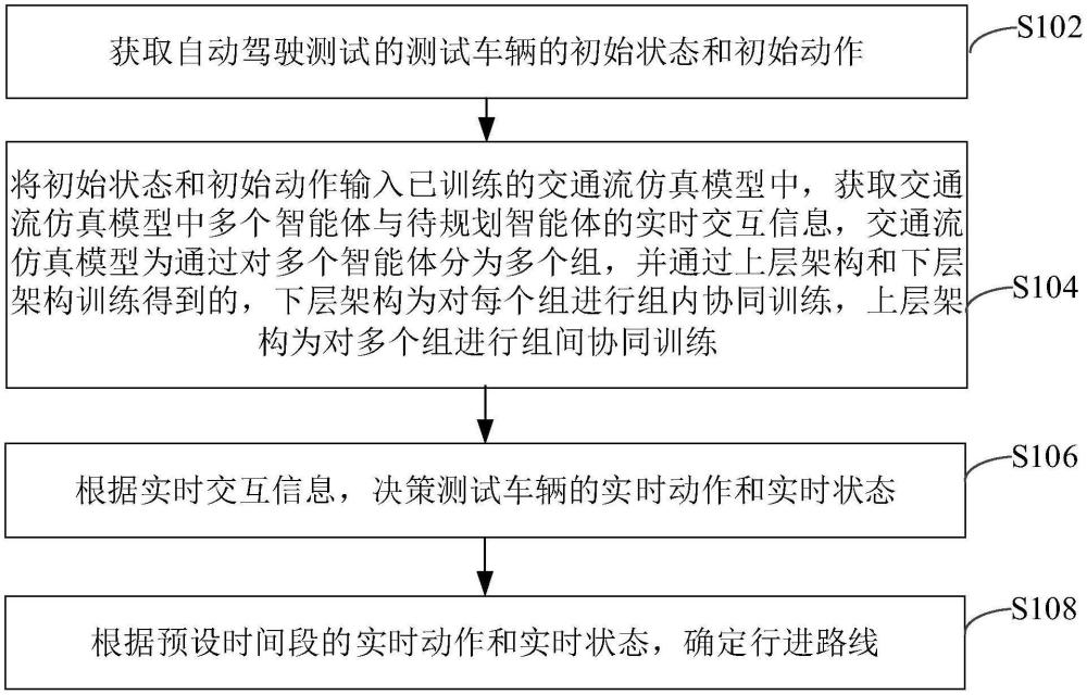 自動駕駛路徑規(guī)劃方法、裝置、設(shè)備、介質(zhì)及程序產(chǎn)品與流程