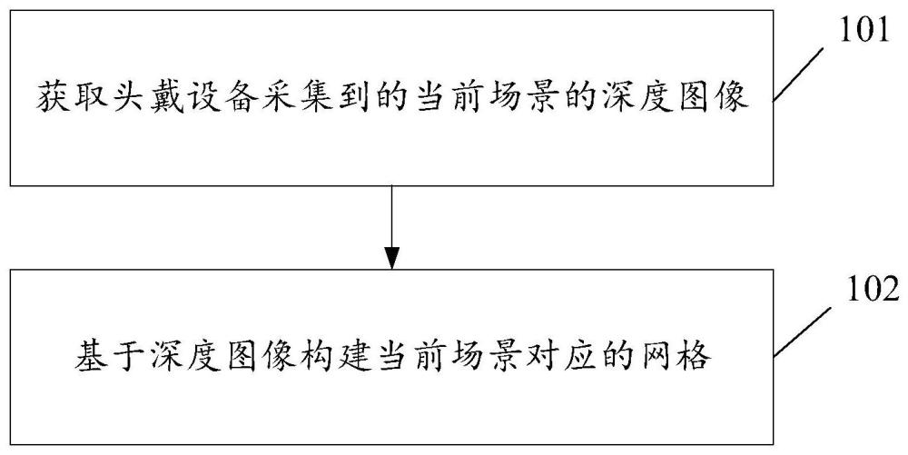 網(wǎng)格構(gòu)建方法、裝置和電子設(shè)備與流程