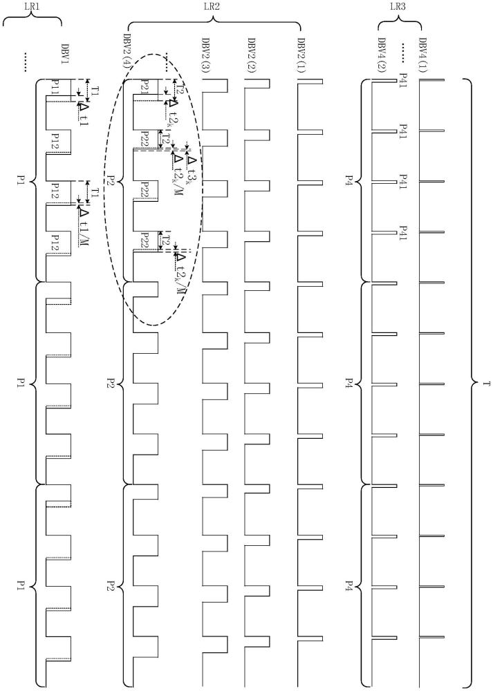 顯示面板的調(diào)光方法、驅(qū)動(dòng)模塊和顯示裝置與流程