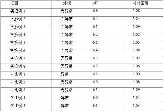 一種紅參提取物特護(hù)精華及其制備方法與流程