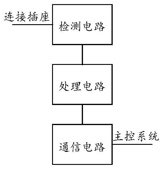 電源插座接線檢測(cè)電路及電器的制作方法