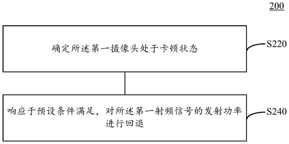 卡頓的處理方法及裝置、芯片、終端設(shè)備、存儲介質(zhì)與流程