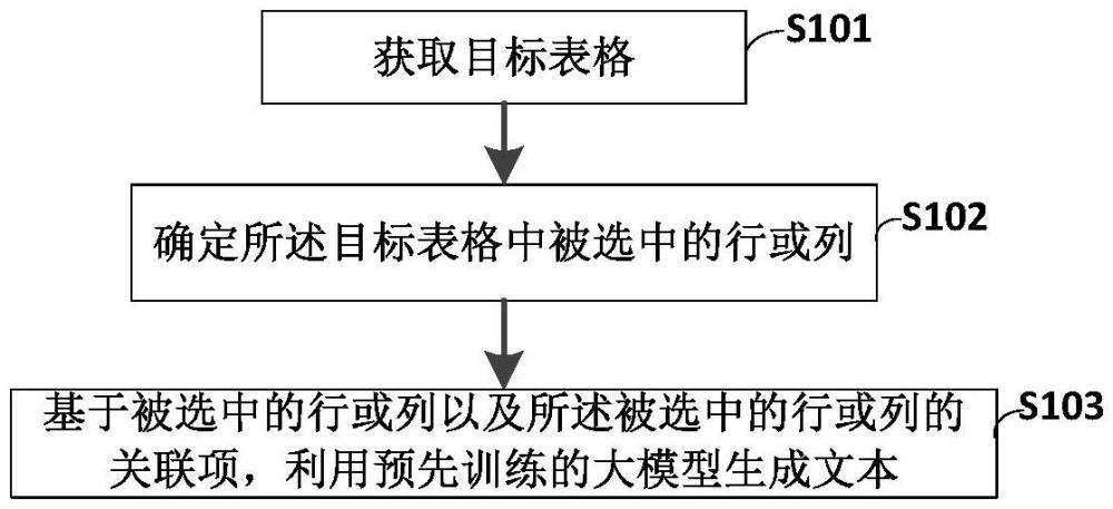 一種自由選擇表格內(nèi)容的文本生成方法及系統(tǒng)與流程