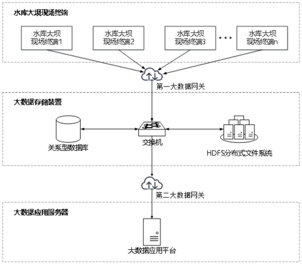 一種大壩安全監(jiān)測數(shù)據(jù)管理系統(tǒng)