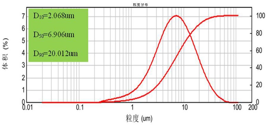 一種利用富鎂尾渣制備鎂質(zhì)耐火材料的方法