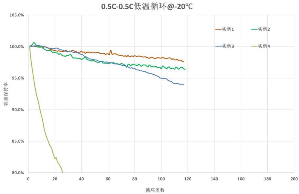 一種鈉離子電解液及其制備方法和電池與流程