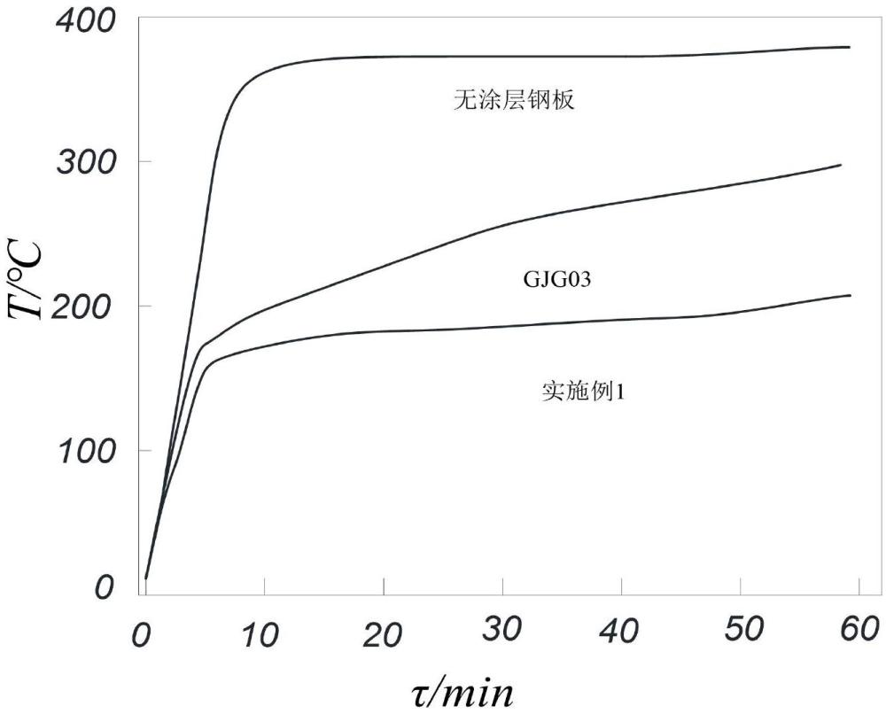 一種膨脹型鋼結構防火涂料及其制備方法