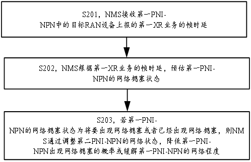 基于IFIT的網(wǎng)絡(luò)擁塞預(yù)估方法