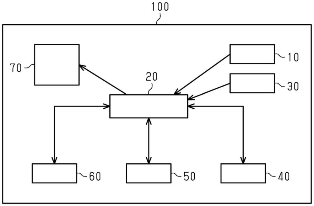 安全駕駛輔助系統(tǒng)的制作方法