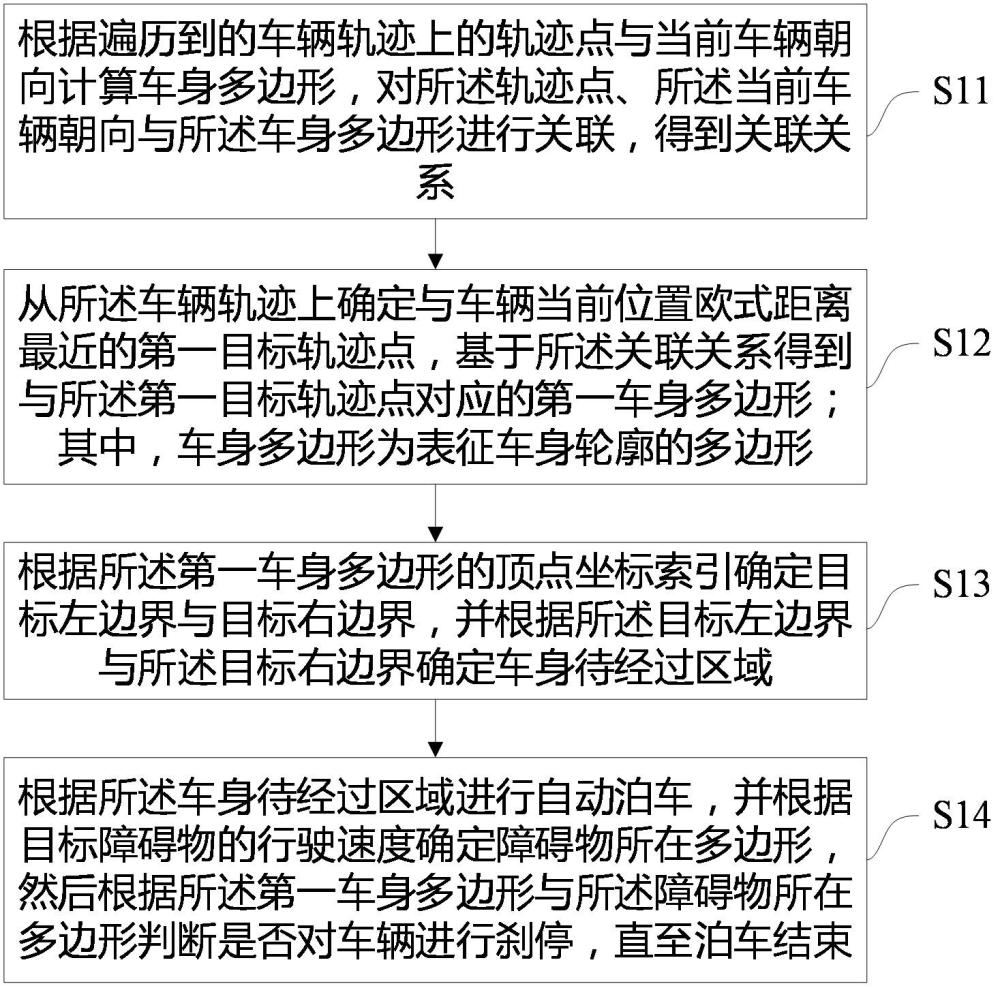 一種自動泊車方法、裝置、設備及介質與流程