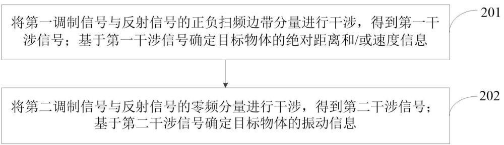 基于混合頻率調制的測量方法、系統(tǒng)、裝置、計算機設備和可讀存儲介質