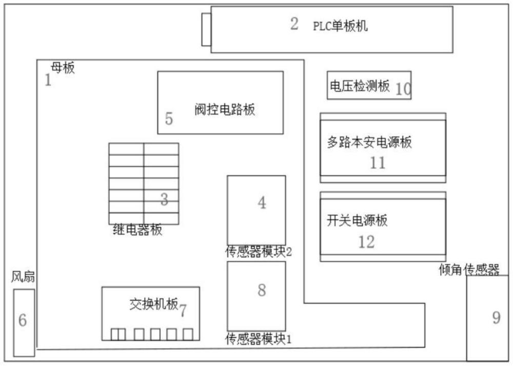 一種礦用連采機(jī)電控系統(tǒng)用主控單元的制作方法