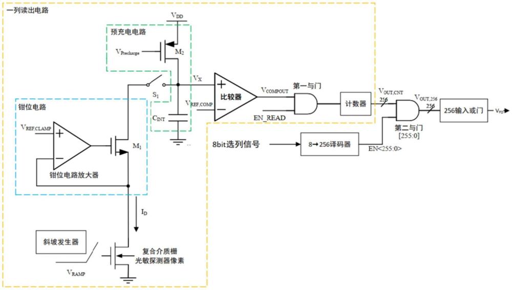 一種基于復(fù)合介質(zhì)柵光敏探測器的并串轉(zhuǎn)換電路