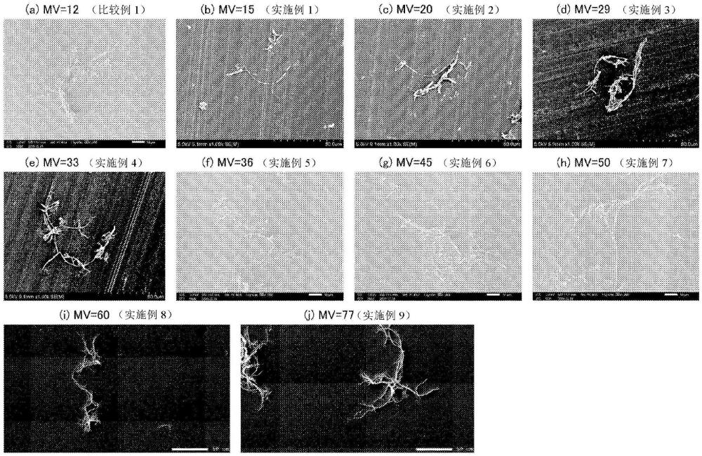 液晶聚合物粉末、液晶聚合物膜及其制造方法與流程