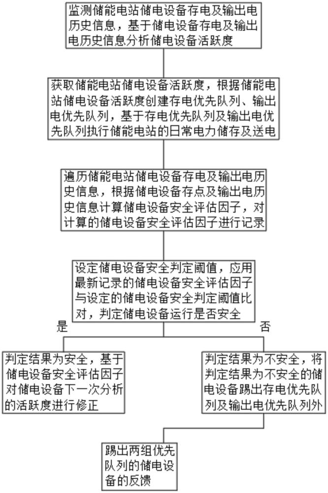 儲(chǔ)能電站主動(dòng)式安全監(jiān)測(cè)方法與流程