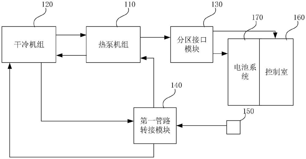 一種換電站液冷系統(tǒng)及控制方法與流程