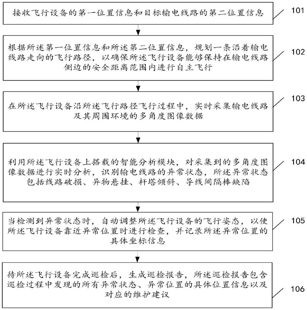 一種輸電線路側(cè)邊自主仿線飛行巡檢方法及系統(tǒng)與流程