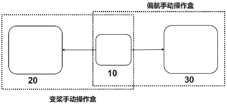 一種風(fēng)機(jī)調(diào)試集成式多功能手操盒的制作方法