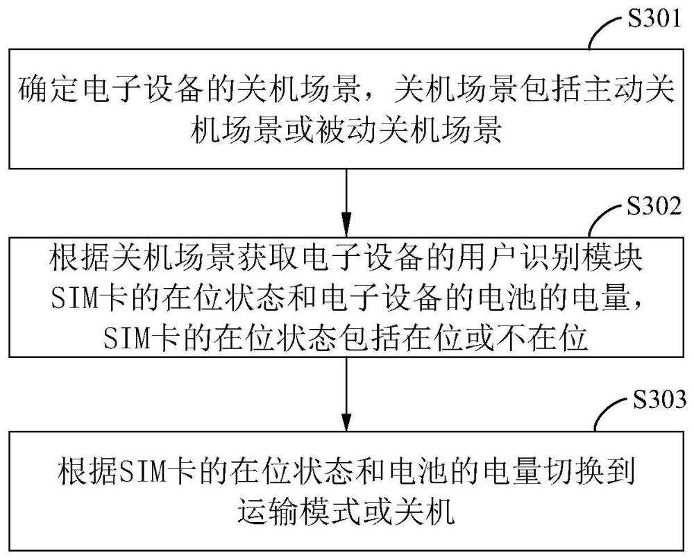 進(jìn)入運(yùn)輸模式的方法、電子設(shè)備及計(jì)算機(jī)可讀存儲(chǔ)介質(zhì)與流程