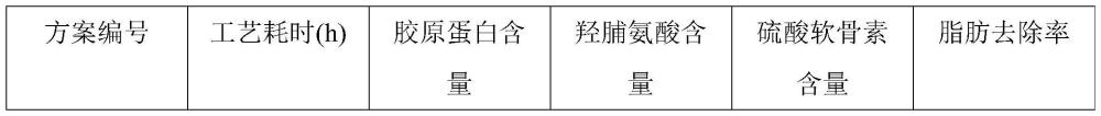 一種Ⅱ型膠原蛋白及其制備方法與流程